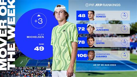 classificação da spin sports|PIF ATP Rankings (Singles) .